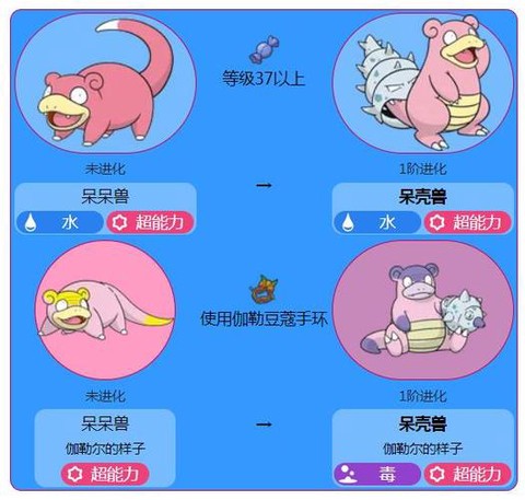 口袋妖怪呆呆兽怎么进化[图1]