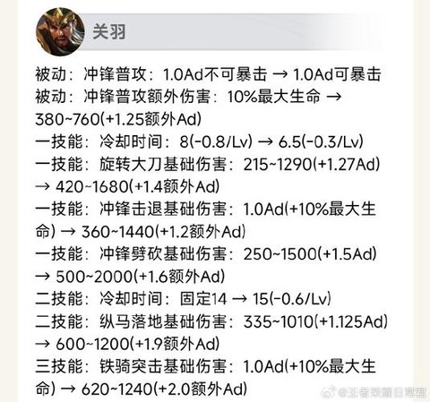 王者荣耀怎么增强英雄[图1]