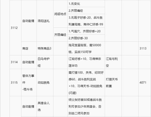 侠客风云传如何招募
