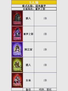 狼人杀代点链接是什么[图1]