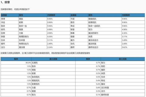 龙之谷怎么堆光属性