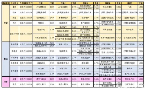龙之谷怎么堆光属性[图1]