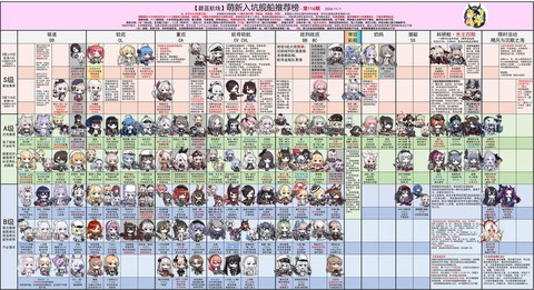 碧蓝航线部件有什么用