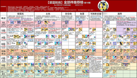碧蓝航线部件有什么用[图1]