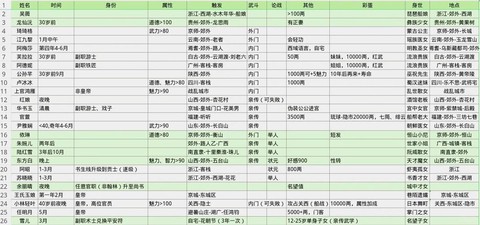 金庸群侠传怎么转钱[图1]