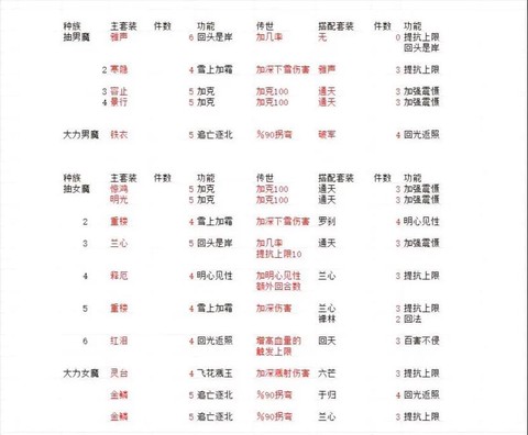 大话西游仙带什么伙伴