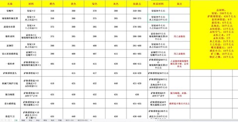 魔域新技能怎么升级[图2]