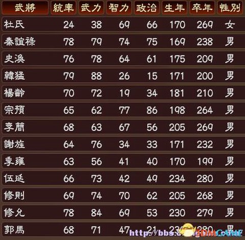 三国志13怎么被俘[图2]