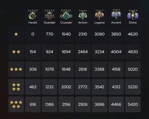 dota2的等级怎么看[图1]