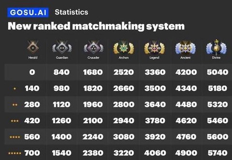 dota2的等级怎么看[图2]